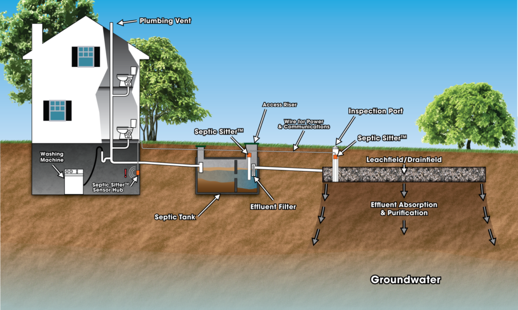 how-to-prevent-damage-on-a-septic-tank-green-oaks-senior-assistance